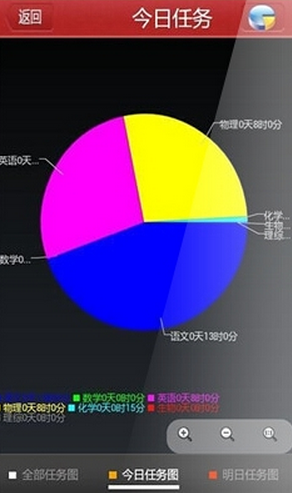 高考伴侶2