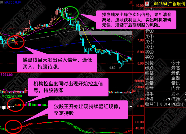 華安證券旗艦版下載