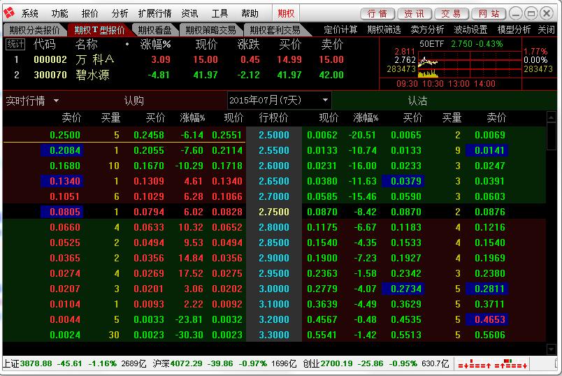 东方证券通达信股票期权行情交易系统 v6.48 官方最新版1