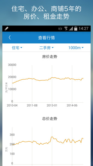 中國房?jī)r(jià)行情iphone版 v2.9.6 蘋果手機(jī)版 3