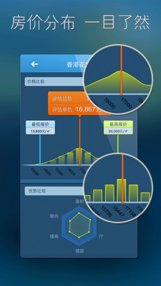 房?jī)r(jià)管家(房產(chǎn)評(píng)估工具) v1.7.0 安卓版 1