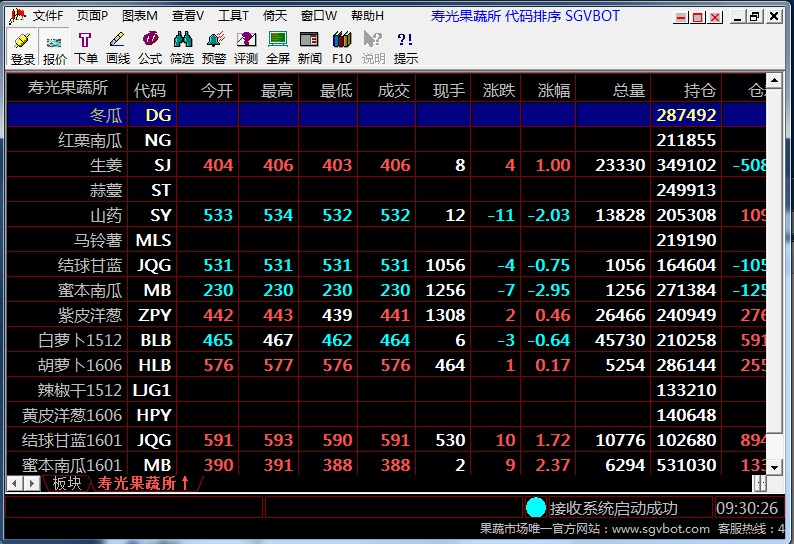 壽光果蔬行情分析 v6.5.0.0 倚天版 0