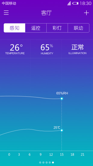 巢控CoKon(智能管家) v1.0.0.7 安卓版 0