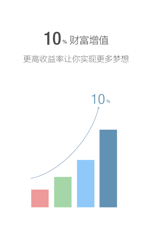 好規(guī)劃理財 v5.1.10 安卓版 1