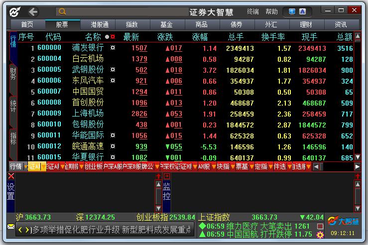 聯(lián)訊證券大智慧新一代專業(yè)版0