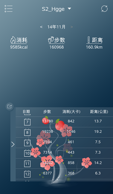 宜準(zhǔn)健步 v1.0.6 安卓版 1