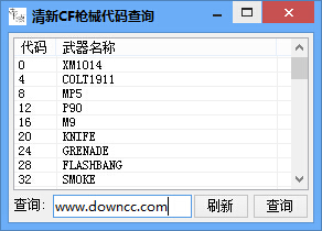 清新cf槍械代碼查詢工具 v1.0 綠色版 0