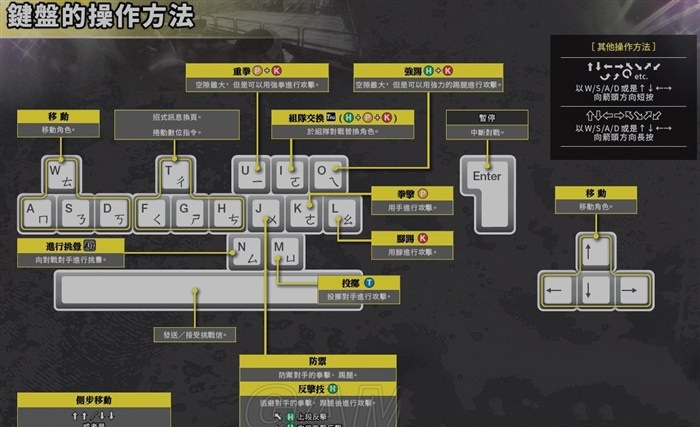 死或生5:最后一战更好键位补丁 绿色版0