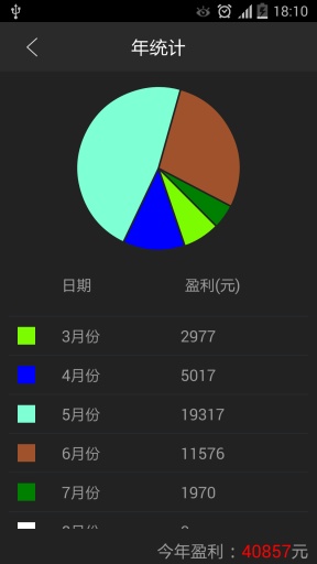 股票助手 v1.0.0 安卓版 1