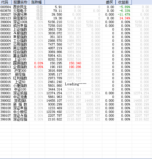 迷你股票机行情软件 v0.99 绿色版0