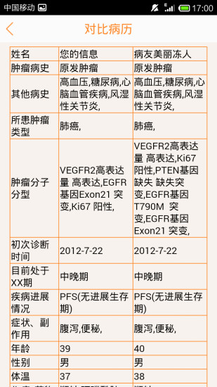 相似病友幫app2