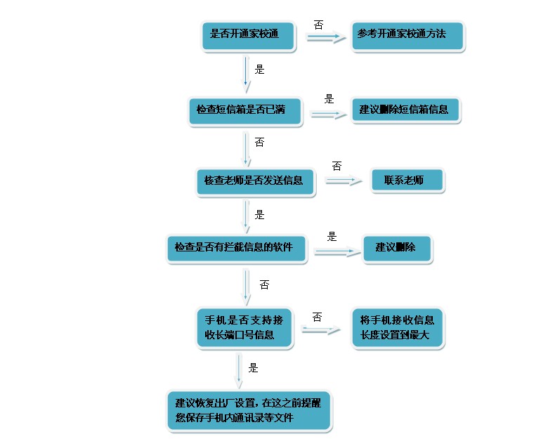 河北家校通安卓版