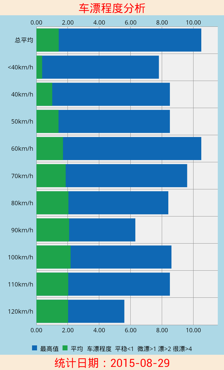 友趣安駕iphone版3