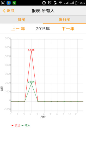 家庭賬本(FamilyAccount)2