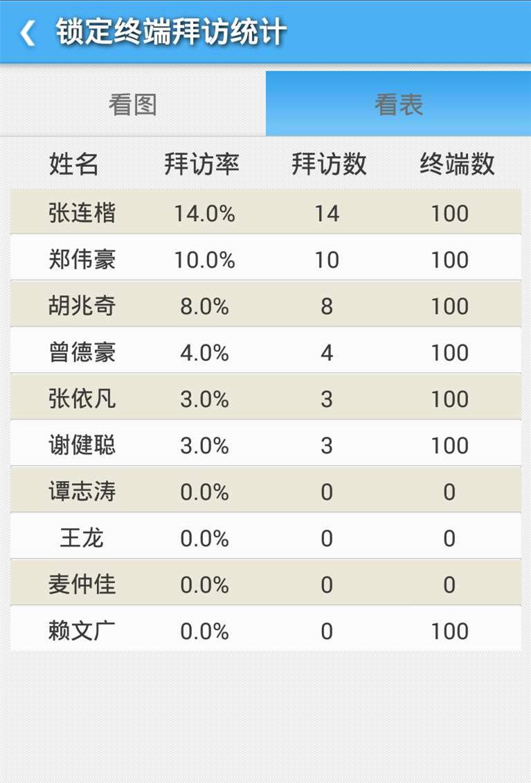 外勤專家 v1.0.4 安卓版 1