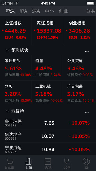 中郵手機(jī)證券通達(dá)信ios版1