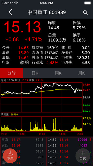 中郵手機(jī)證券通達(dá)信ios版2