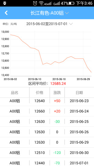 鋁信 v2.5.1 安卓版 1