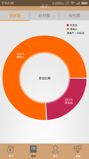 日日賬 v1.0.1 安卓版 0