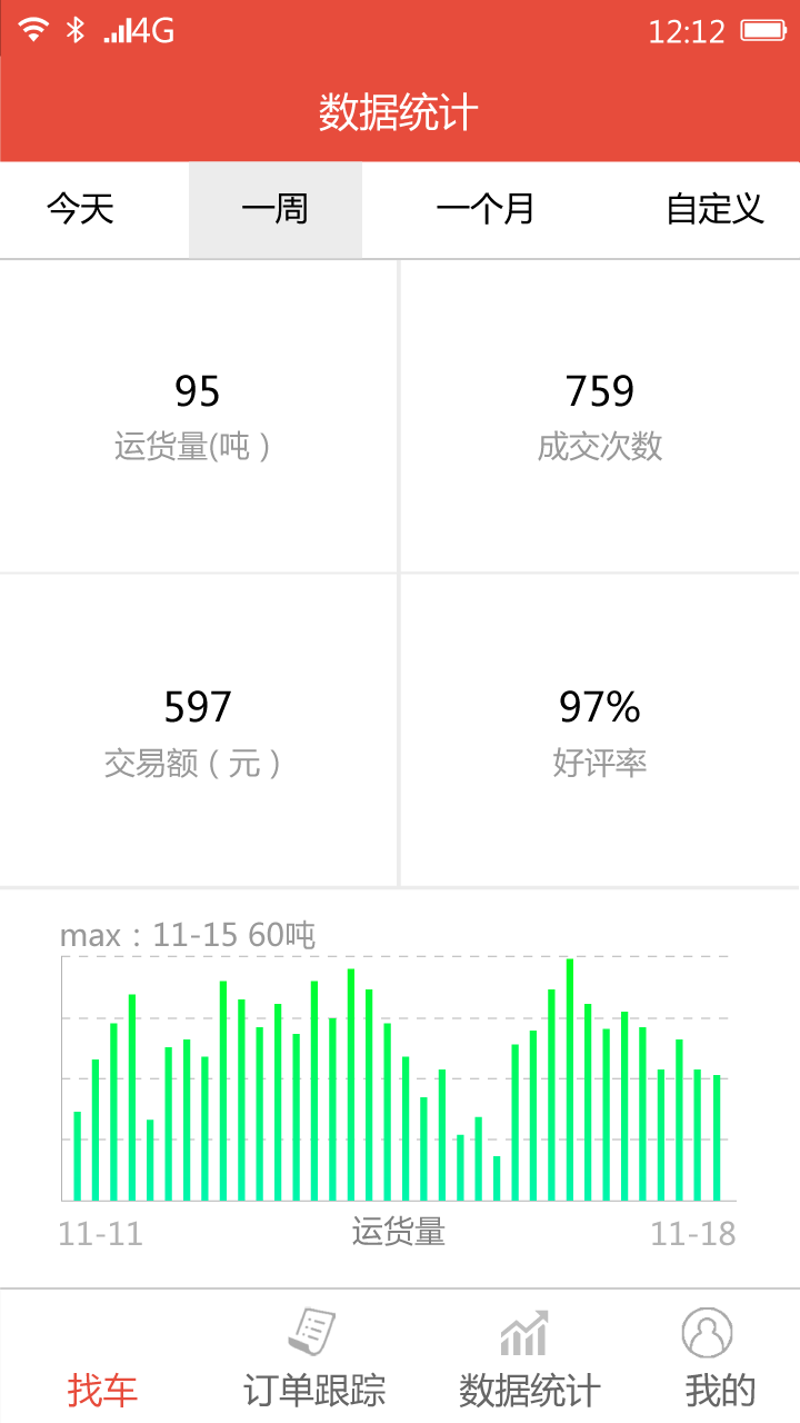 多拉找車 v00.00.0012 安卓版 0