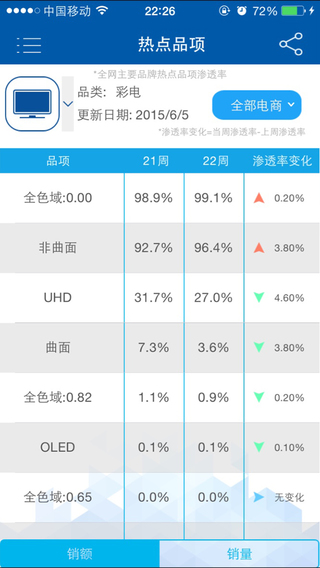 奥维数据 v3.2.1 安卓版0