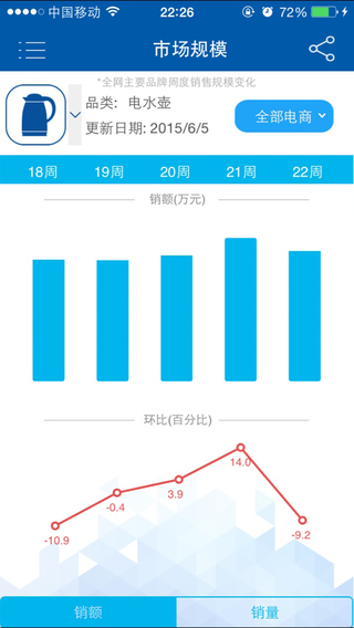 奥维数据 v3.2.1 安卓版2