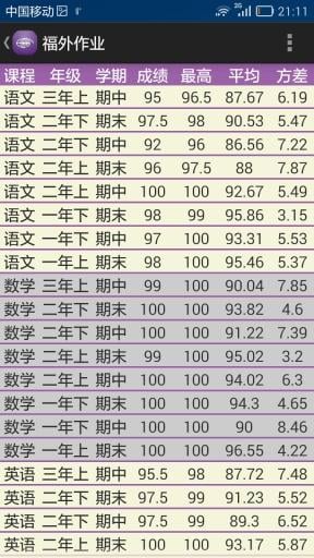 福外作業(yè)蘋果版 v2.3 官方ios手機(jī)版 3