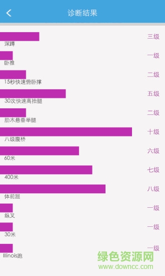 SayDo體育(體育訓(xùn)練) v1.1 安卓版 2