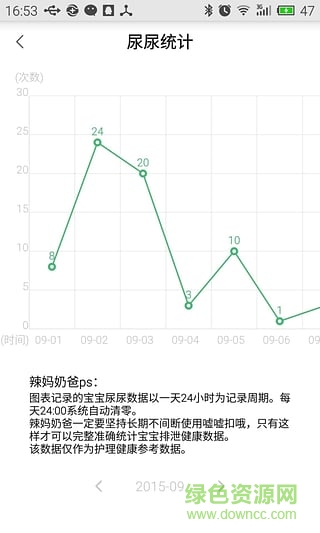 智能嘘嘘扣苹果版 v1.5.0 iPhone越狱版2