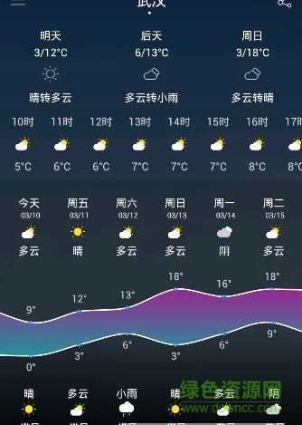 武汉天气预报15天(中央天气预报) v4.4.6 安卓版1