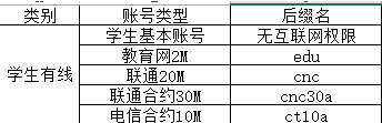 大連東軟信息學院上網(wǎng)客戶端