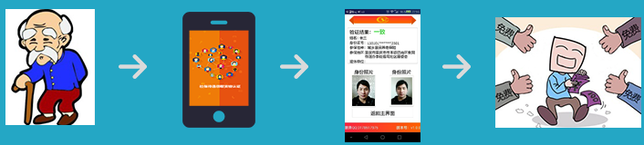 安徽社保认证app
