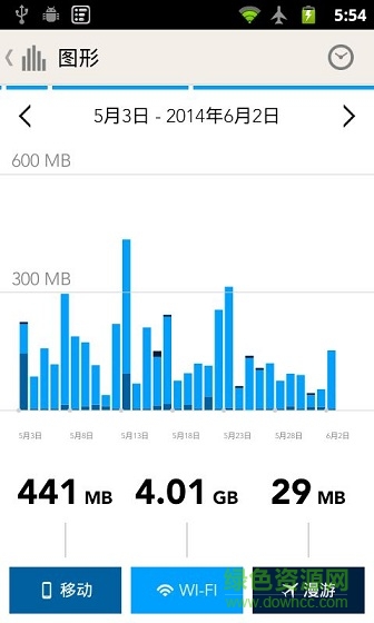 流量統(tǒng)計(My Data Manager) v7.2.0 安卓版 1