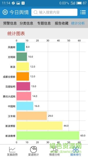 今日輿情1