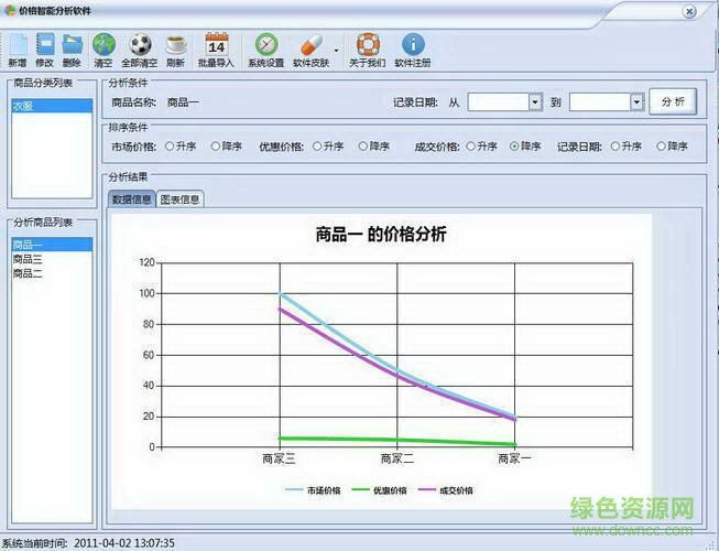 市場價格智能分析軟件0