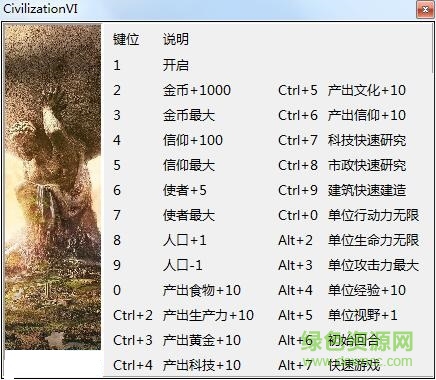 文明6二十四项修改器 v1.0.0.38 中文版0