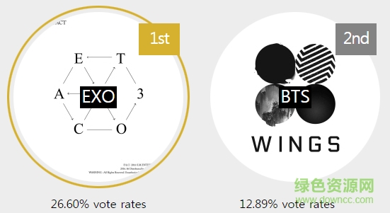 韩国金唱片大赏(GoldenDiscAwards) v1.0 官方安卓版1