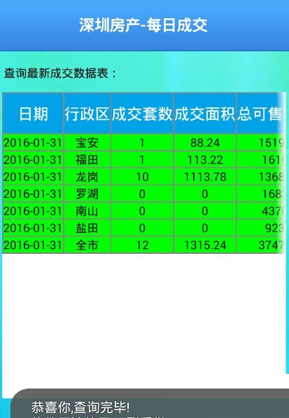 深圳房产每日成交 v1.0 安卓版0