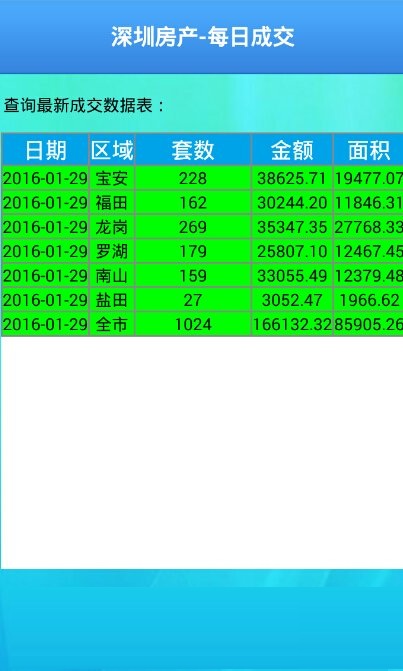 深圳房产每日成交 v1.0 安卓版1