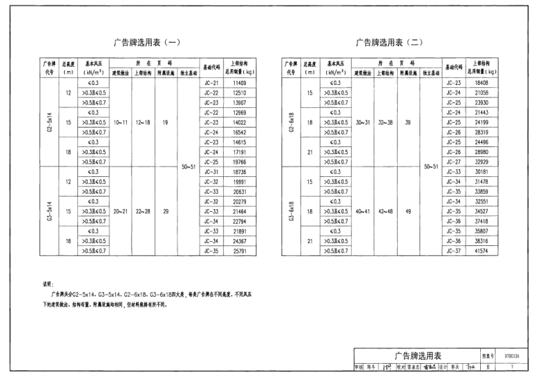 07sg526圖集