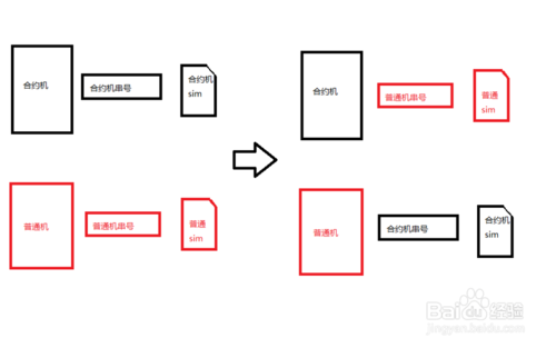 移动叔叔工具侠_downcc.com