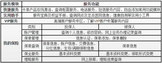 新华保险app下载最新版