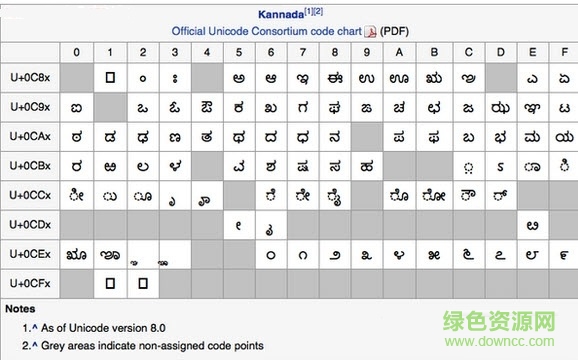 微信猴语翻译(卡纳达语) v3.0.15 安卓版0