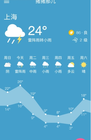 那兒天氣(天氣查詢軟件)0