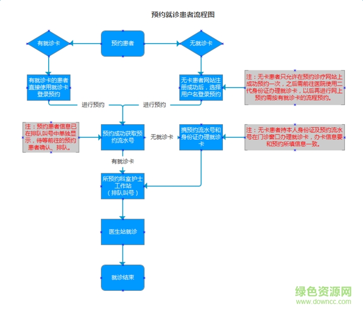 交大附属第一医院_绿色资源网