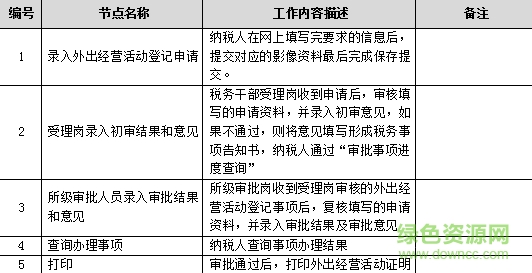 北京互聯(lián)網(wǎng)地稅局