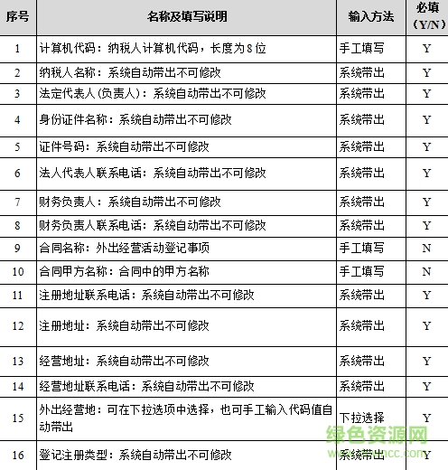 北京互聯(lián)網(wǎng)地稅局