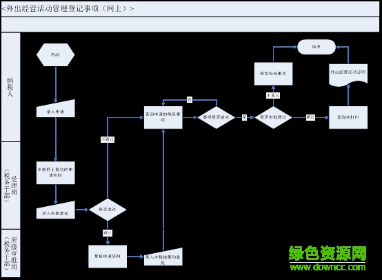 北京互聯(lián)網(wǎng)地稅局