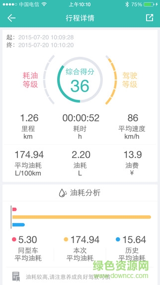 小安obd盒子apk(駕車必備)2