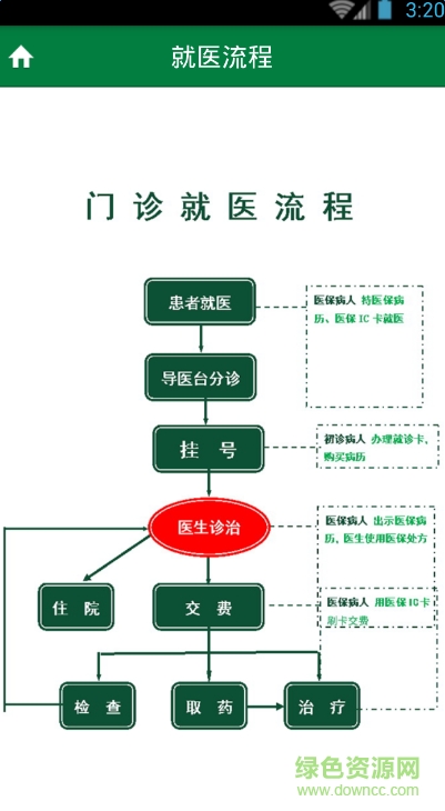 手机湖北中医 v1.0.0 官网安卓版 1